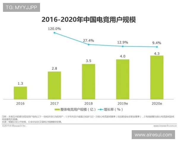 电子竞技崛起背后的科技创新与全球产业链发展趋势分析