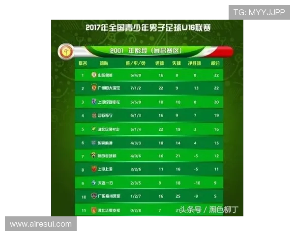 重庆飞盘队在全国街舞大赛积分榜上以90分稳居第一名引发热议 重庆飞盘队在全国街舞大赛积分榜上以90分稳居第一名引发热议