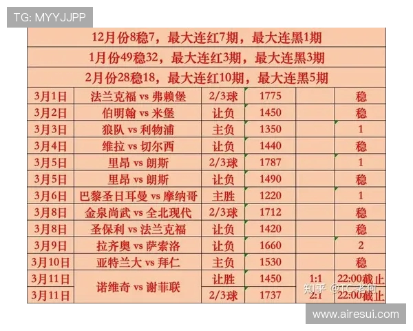 巴西对阵巴拉圭比赛盘口分析及投注建议详解 巴西对阵巴拉圭比赛盘口分析及投注建议详解